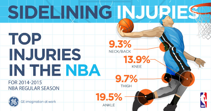 NBA-Top-Injuries-banner