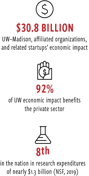 Highlights from the report
